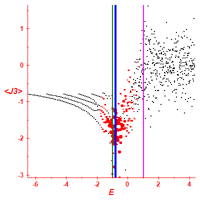 Peres lattice <J3>